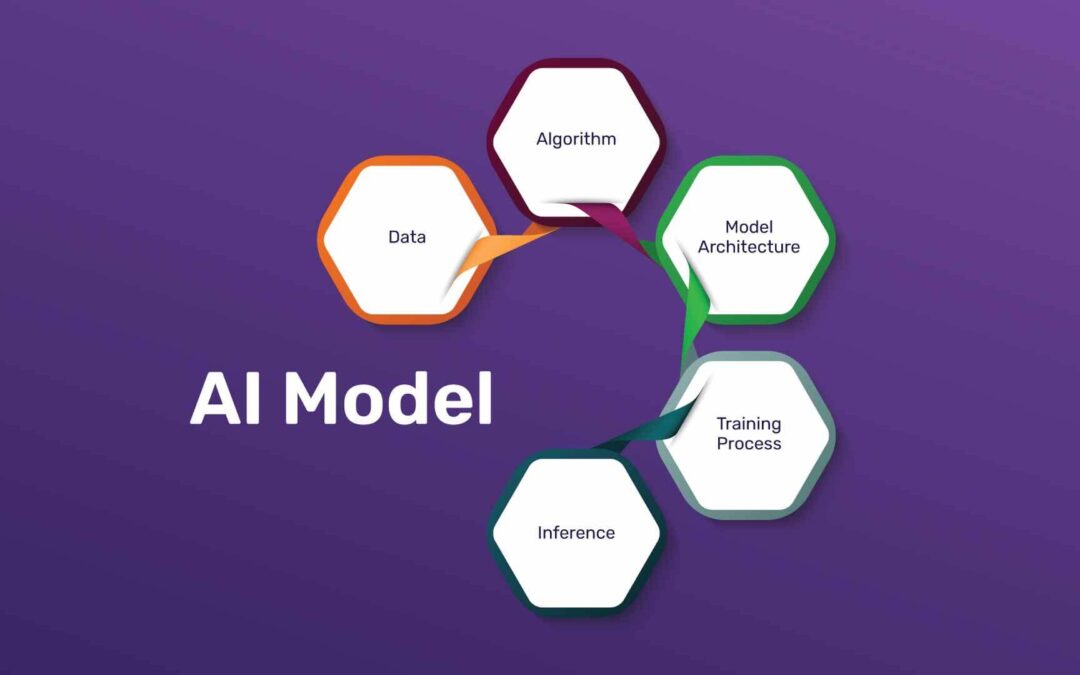 Understanding AI Models: A Theoretical Framework